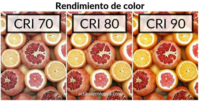 Rendimiento de color (CRI)