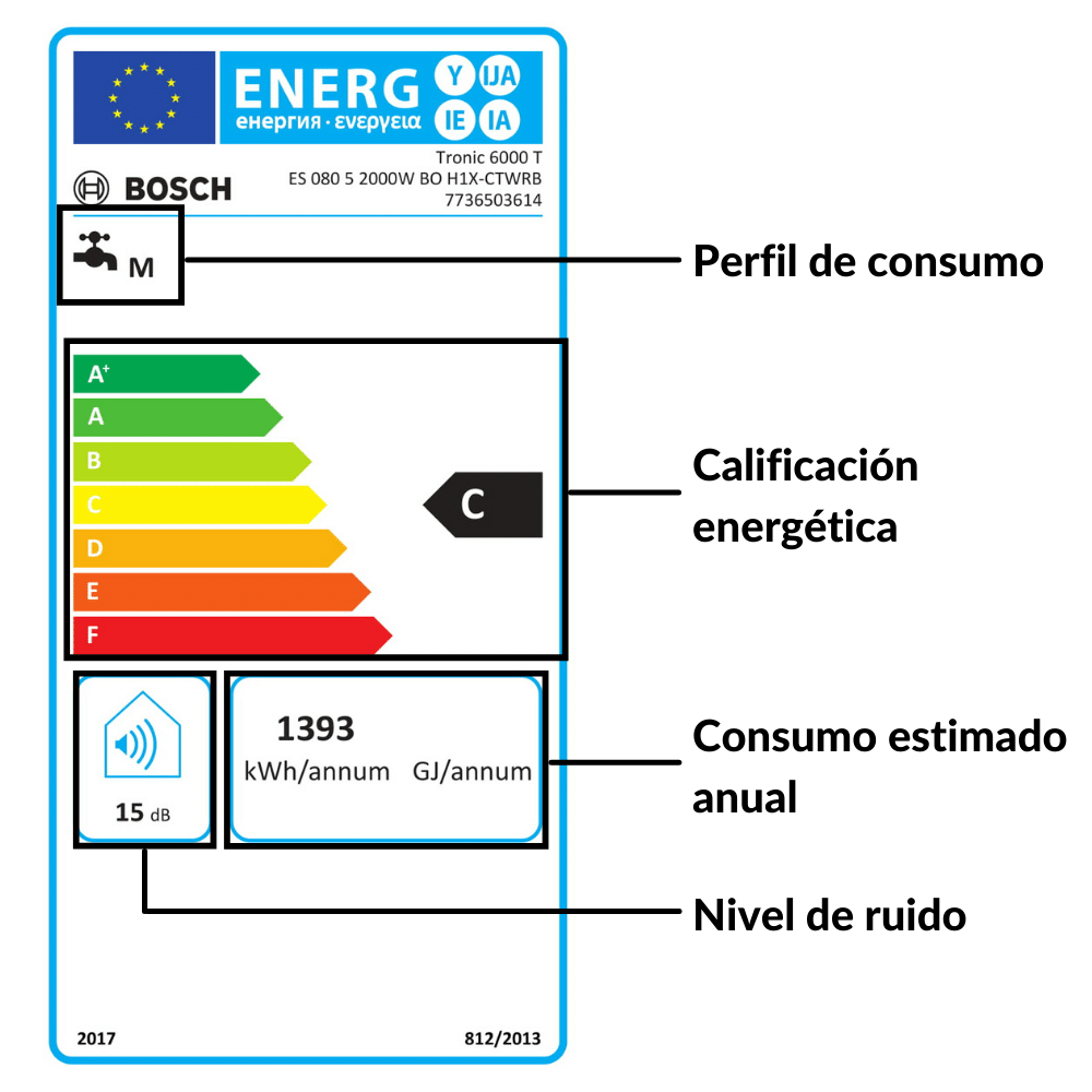 Etiqueta energética de un termo eléctrico
