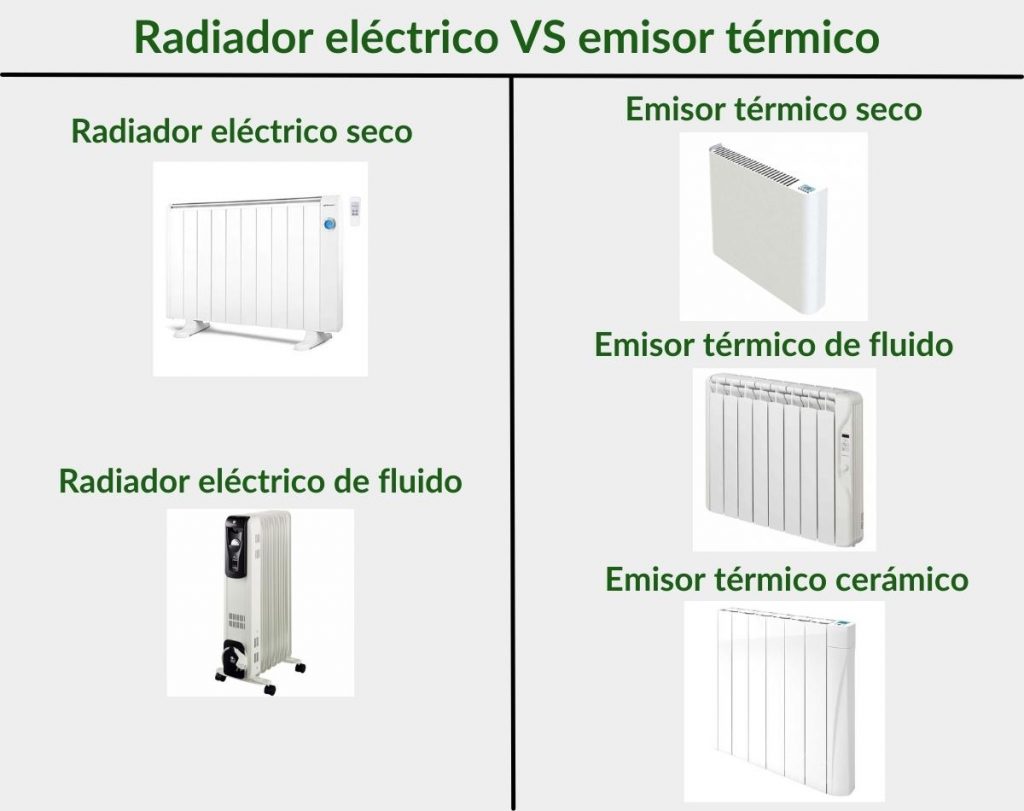 radiador eléctrico vs emisor térmico